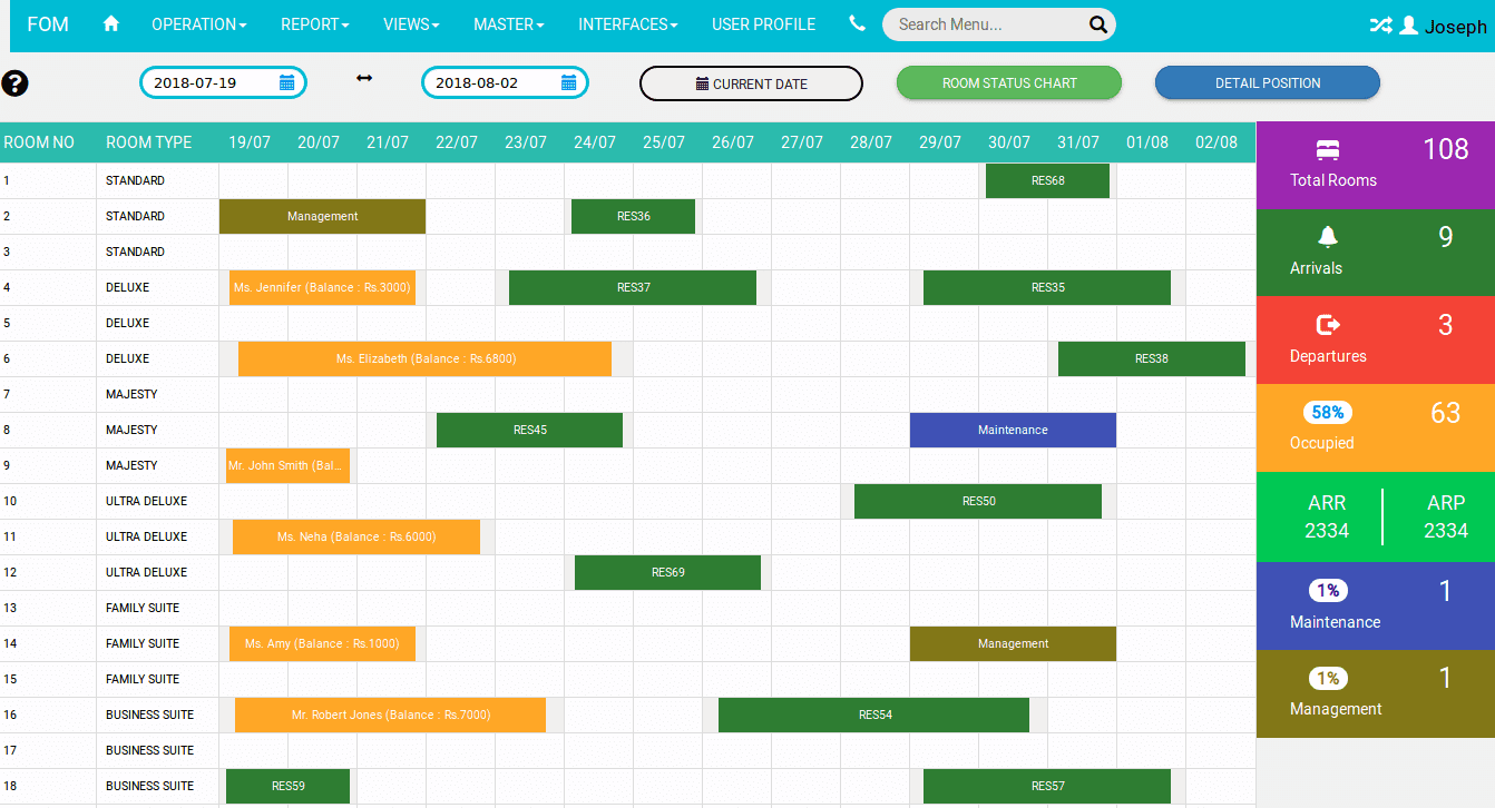 Colourful dashboard to make hotel reservations